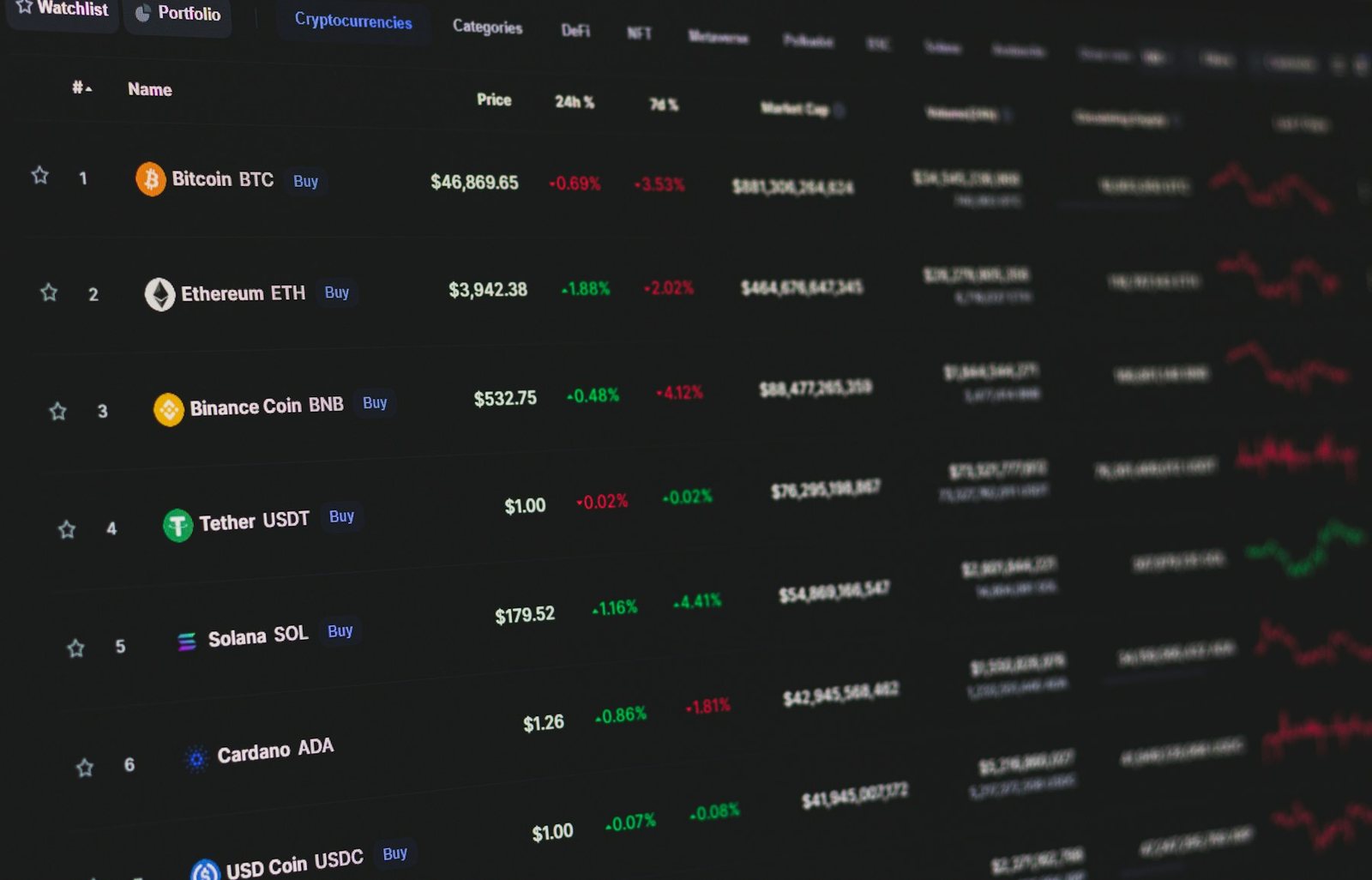 DeFi TVL Posts Weekly Gain as Lending and DEX Protocols Lead Inflows