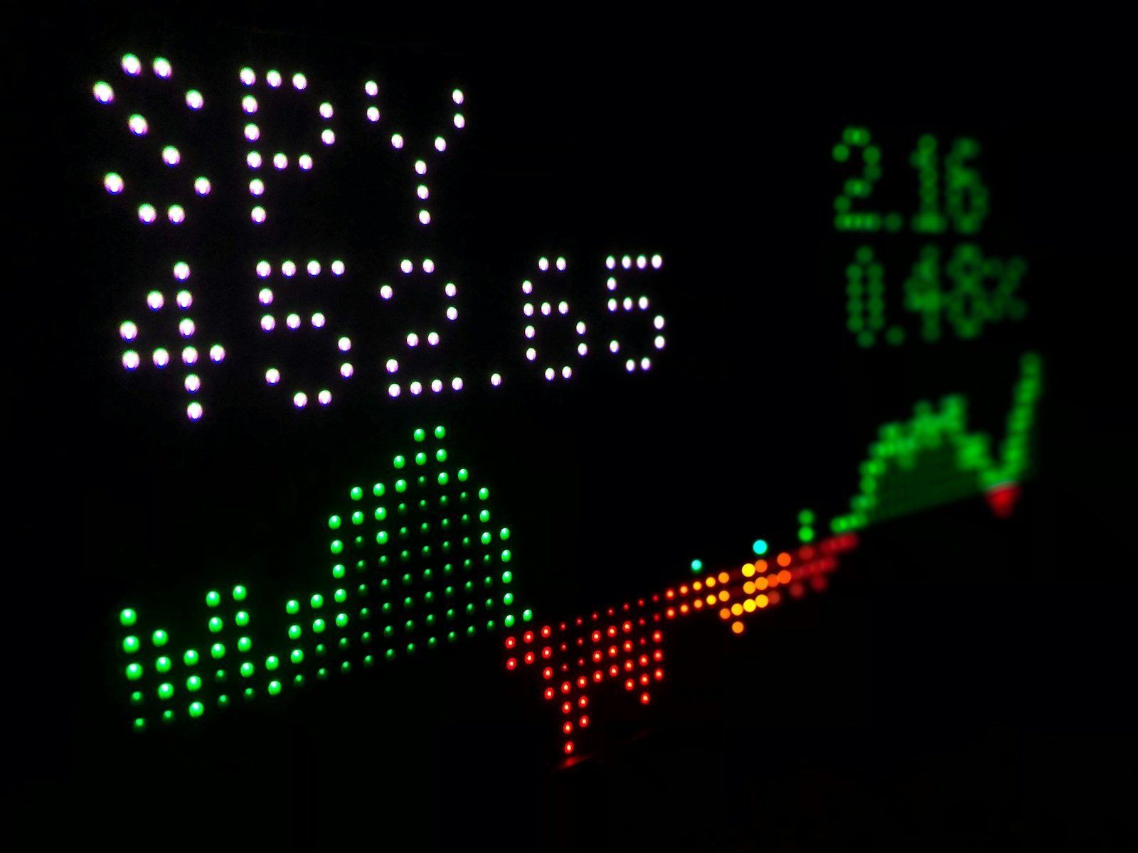 EIP 4844 Blob Fee Market Observation Guide
