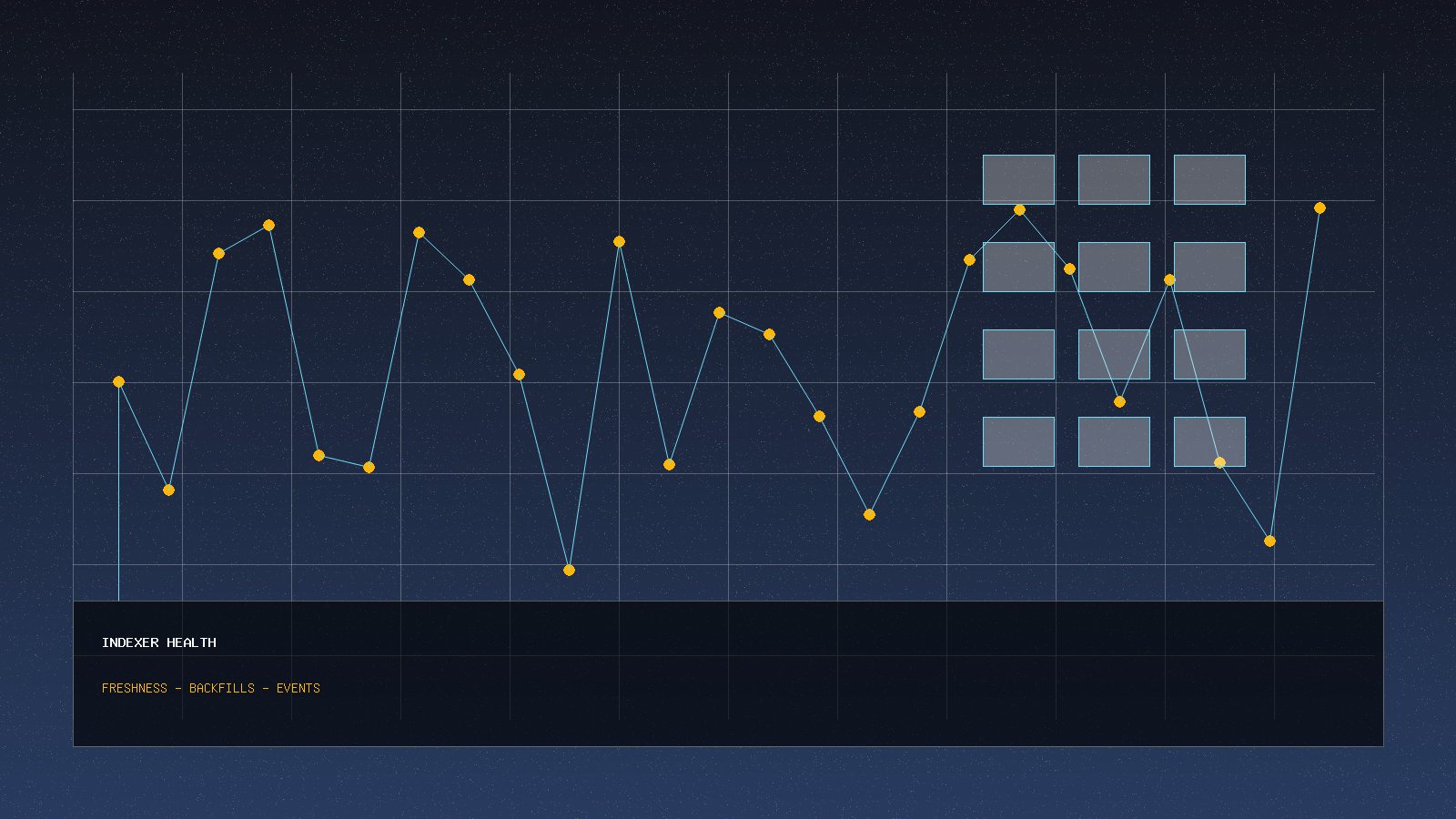 Indexer Health Checklist for Dapp Researchers