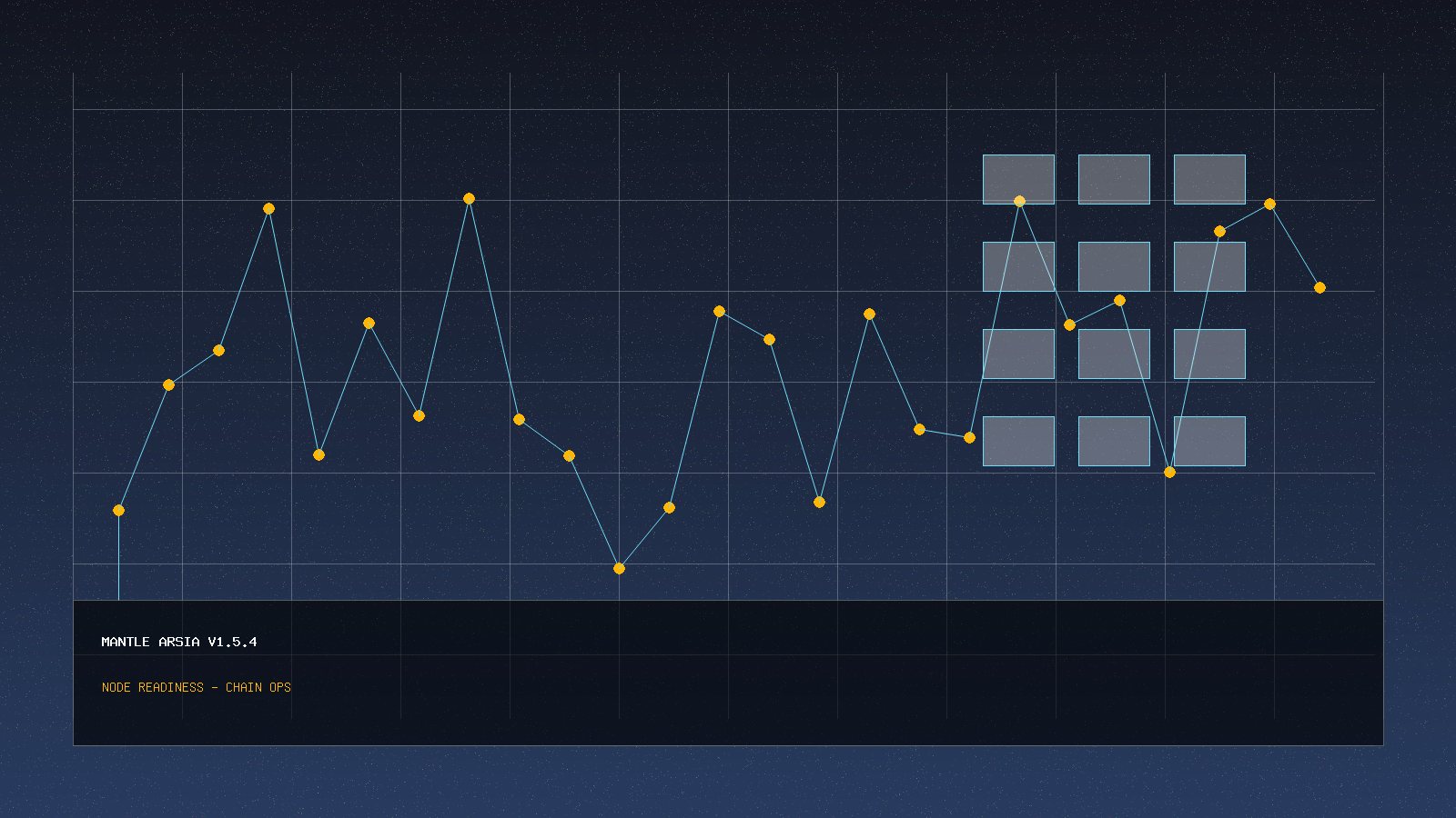 Mantle Arsia v1.5.4 Activation Turns Node Readiness Into a Chain Ops Watch