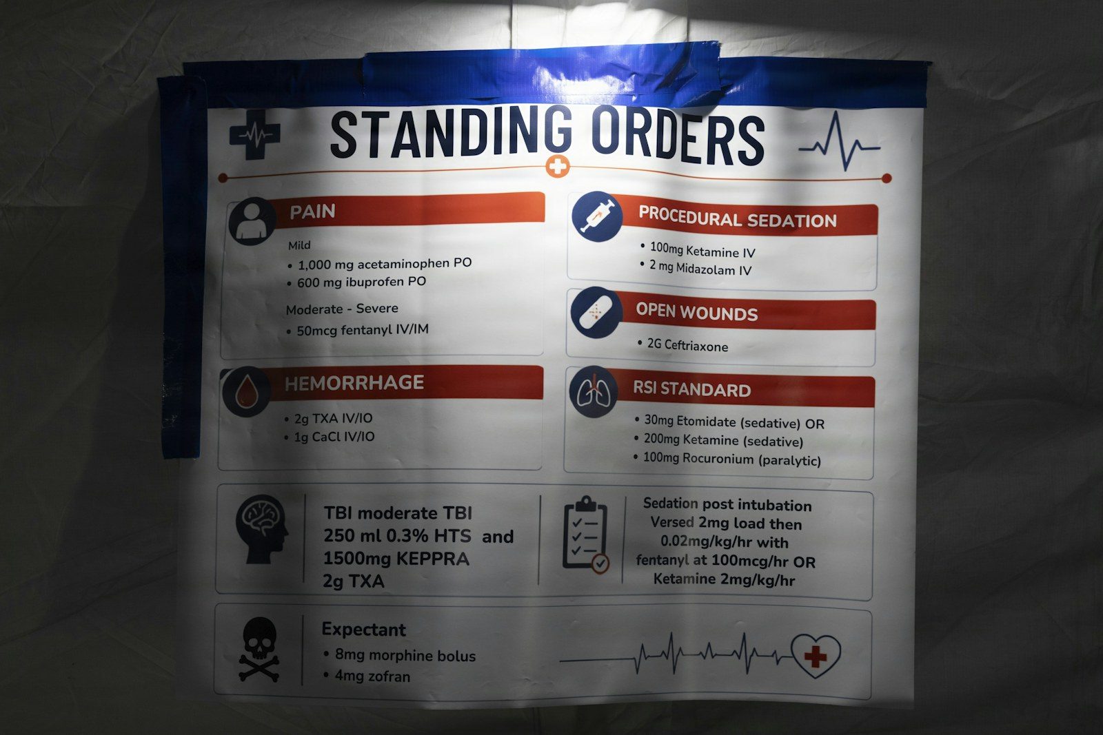 Protocol Incident Timeline Source Reconciliation
