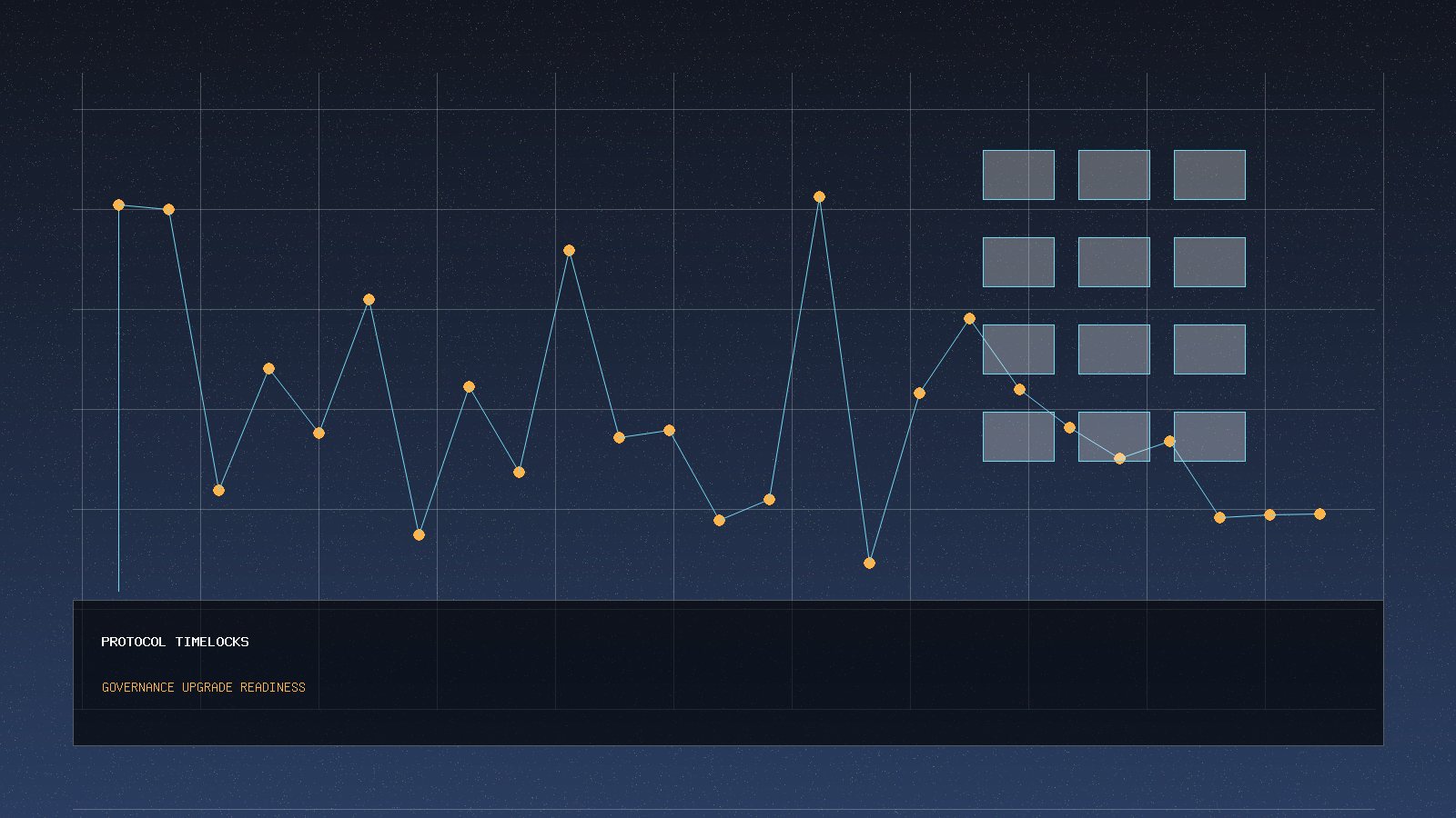 Protocol Timelock Delay Checklist for Governance Upgrades