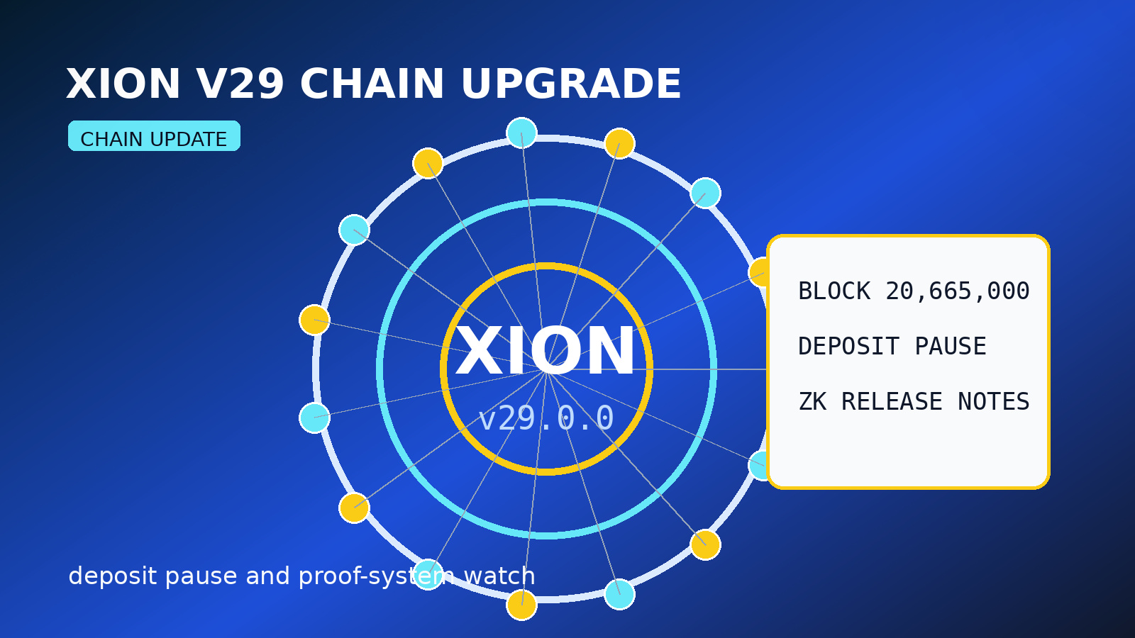 XION v29 Upgrade Puts Deposit Pauses and ZK Changes on Radar